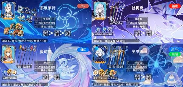 《原神》絲柯克配隊合集