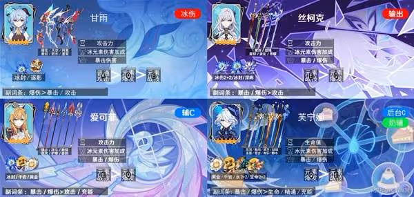 《原神》絲柯克配隊合集