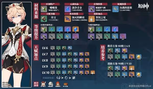 《原神》塔利雅培養材料收集攻略