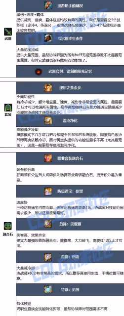 《DNF》協戰師115畢業裝備搭配攻略