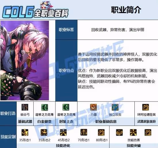 《DNF》奇美拉115畢業裝備搭配攻略