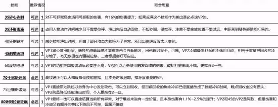 《DNF》奇美拉115畢業裝備搭配攻略
