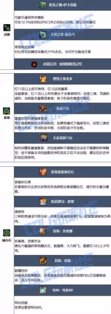 《DNF》奇美拉115畢業裝備搭配攻略