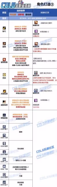 《DNF》奇美拉115畢業裝備搭配攻略