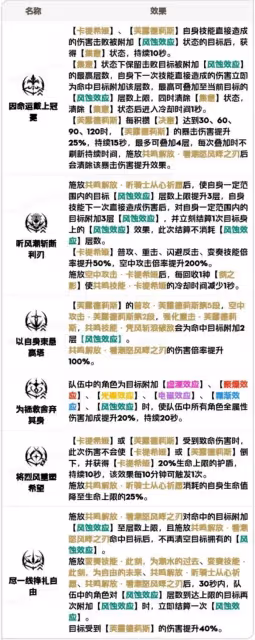 《鳴潮》卡提希婭全方位培養攻略