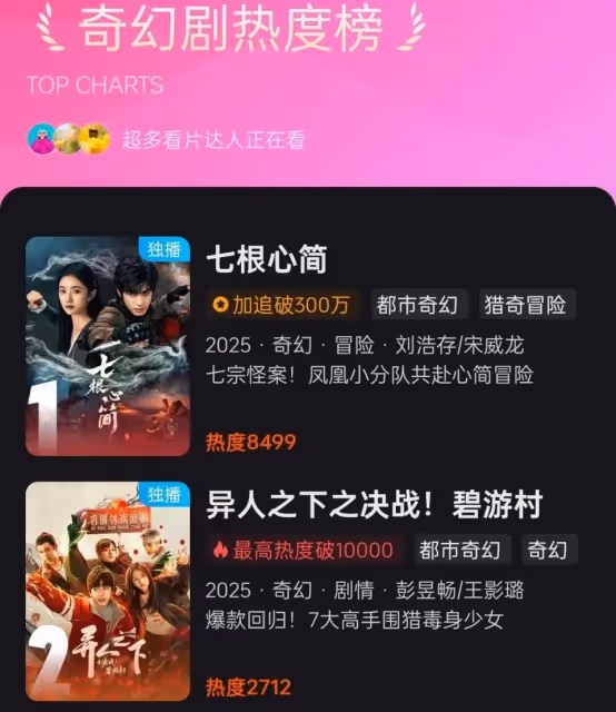 僅播6集,就熱榜第一,不愧是你們苦等多年的黑馬劇!