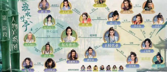 淮水竹亭人物關係圖,開局一堆人,結局一堆墳