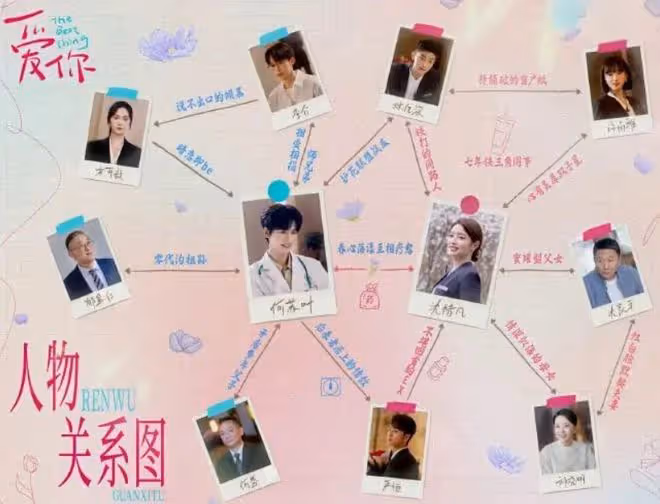 愛你人物關係，何蘇葉唯粉沈惜凡，自助式戴婚戒