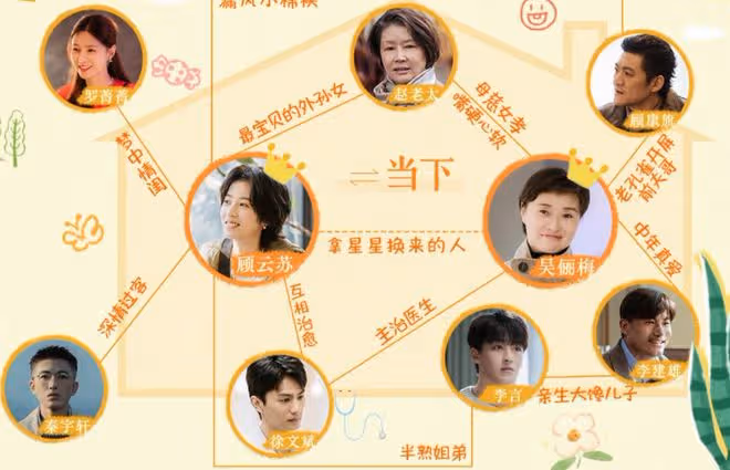 180天重啟計劃人物關係，媽媽的媽媽叫外婆，親爸後爸都是爸