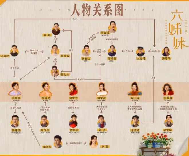 六姊妹人物關係圖,四世同堂,春夏秋冬,冷暖自知