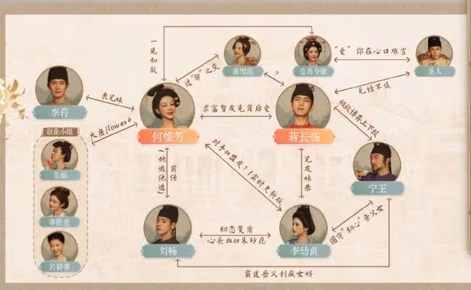 國色芳華人物關係,主要人物當家做主,自有主張