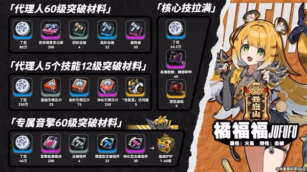 《絕區零》橘福福突破材料一覽