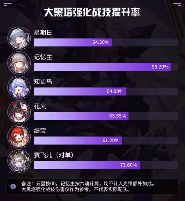 《崩壞:星穹鐵道》賽飛兒出裝培養指南