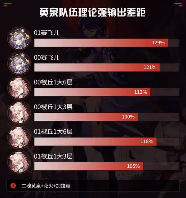 《崩壞:星穹鐵道》賽飛兒出裝培養指南
