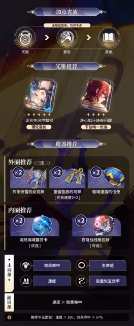 《崩壞:星穹鐵道》賽飛兒出裝培養指南