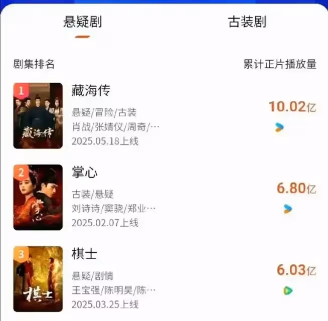 2025最能扛劇的8位男演員,郭京飛王鶴棣跌出前3,第1名竟然是他!