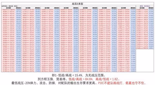 《勝利女神:新的希望》PVP詳細玩法教程