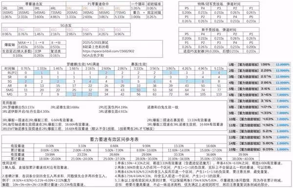 《勝利女神:新的希望》PVP詳細玩法教程