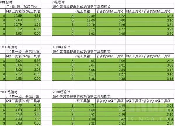 《勝利女神》收藏品升級材料選擇推薦