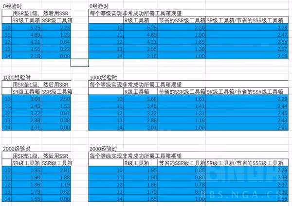 《勝利女神》收藏品升級材料選擇推薦