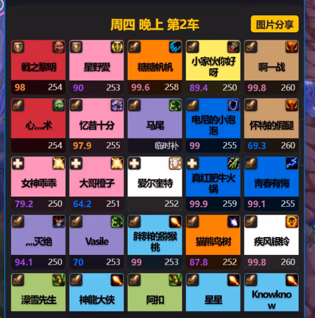 WLK懷舊服：團長一周開50個ICC金團，排班只用了3分鐘