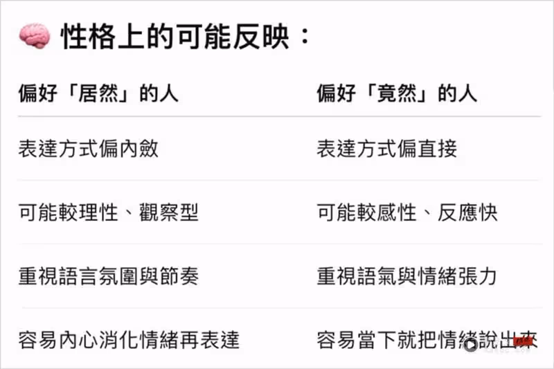 Beauty潮品文／「居然人」or「竟然人」分辨J人P人！