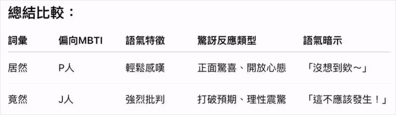 Beauty潮品文／「居然人」or「竟然人」分辨J人P人！