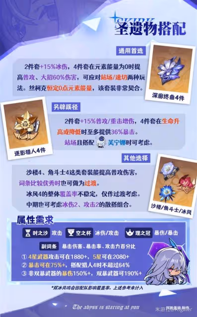 《原神》絲柯克聖遺物選擇推薦
