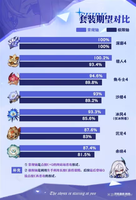 《原神》絲柯克聖遺物選擇推薦