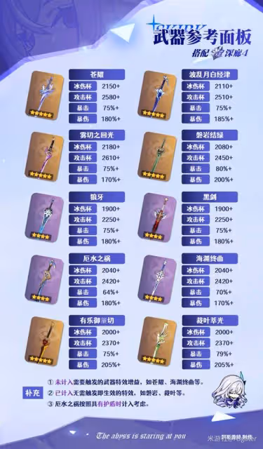 《原神》絲柯克武器選擇推薦