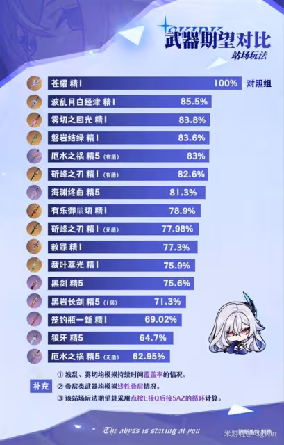 《原神》絲柯克武器選擇推薦