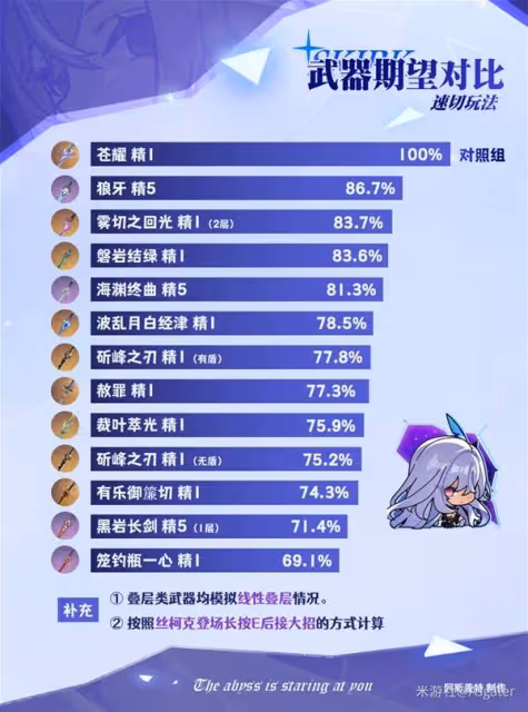 《原神》絲柯克武器選擇推薦