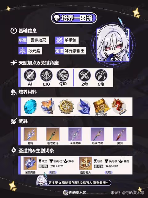 《原神》絲柯克全方位培養攻略