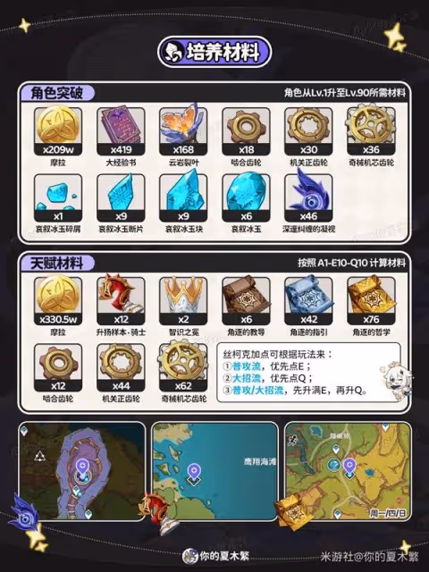 《原神》絲柯克全方位培養攻略