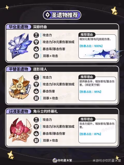 《原神》絲柯克全方位培養攻略