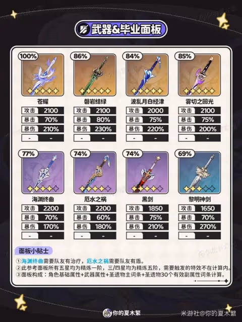 《原神》絲柯克全方位培養攻略