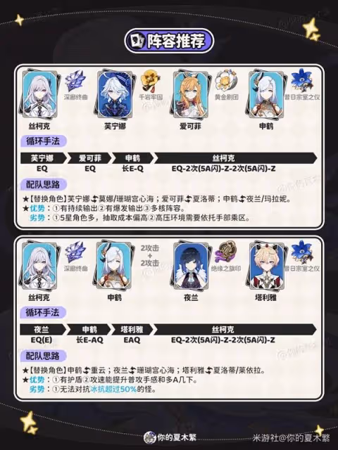《原神》絲柯克全方位培養攻略