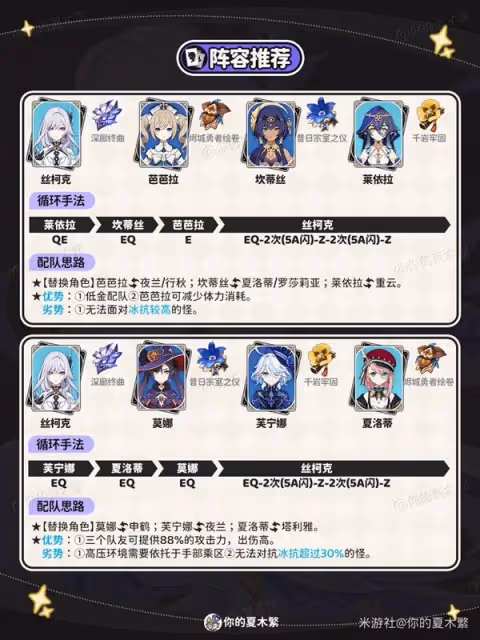 《原神》絲柯克全方位培養攻略