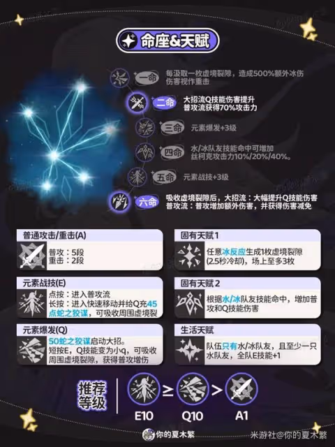 《原神》絲柯克全方位培養攻略