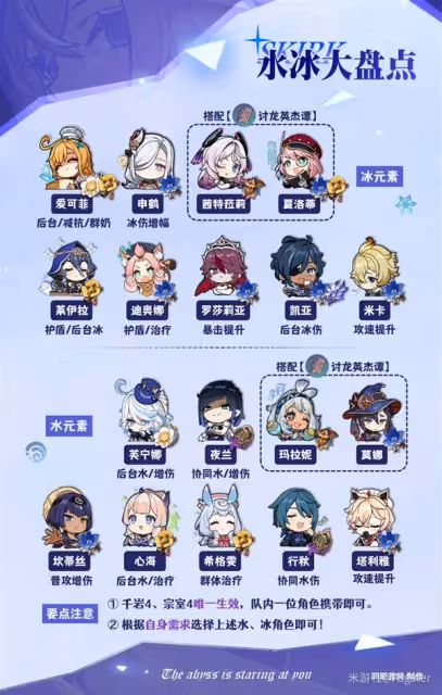 《原神》絲柯克隊伍搭配推薦