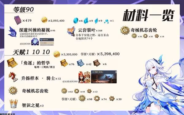 《原神》絲柯克裝備及隊伍搭配推薦