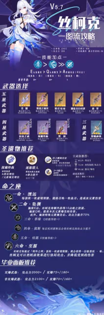 《原神》絲柯克裝備及隊伍搭配推薦
