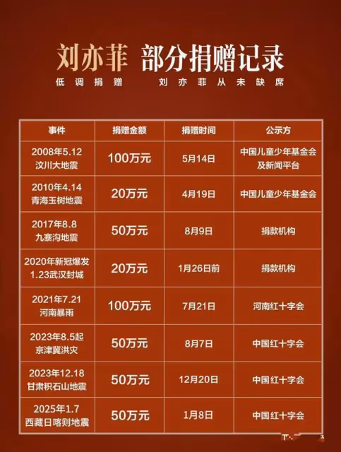 突發！中國外交部公開為美籍劉亦菲點贊正名：她是真正的中華兒女