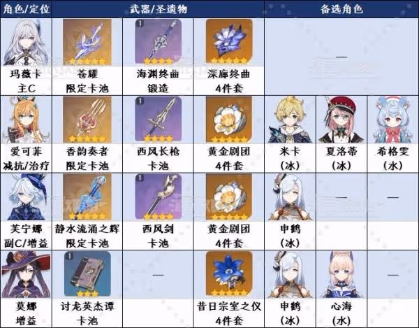 《原神》絲柯克配隊及各角色出裝推薦
