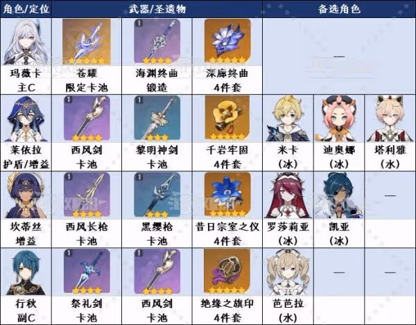 《原神》絲柯克配隊及各角色出裝推薦