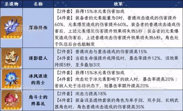 《原神》絲柯克配隊及各角色出裝推薦
