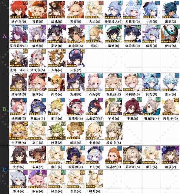 《原神》5.7版本角色節奏榜