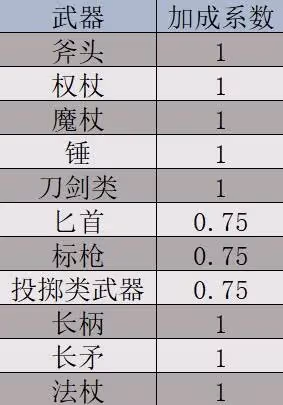 《巴爾的遺產》角色屬性說明