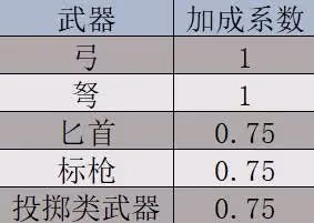 《巴爾的遺產》角色屬性說明