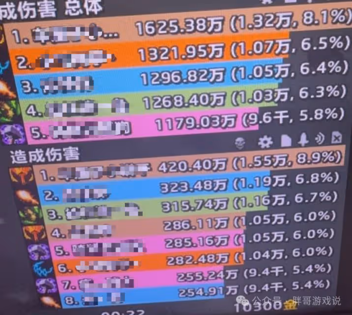 WLK懷舊服：266裝等橙斧狂暴戰 六周湊出完美屬性